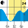 Amak Island tide chart for Thursday, August 24, 2023