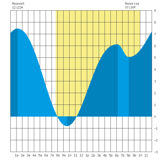 Amak Island tide chart for Friday, August 25, 2023