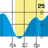 Amak Island tide chart for Friday, August 25, 2023