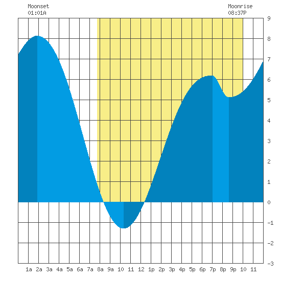 Amak Island tide chart for Saturday, August 26, 2023