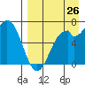 Amak Island tide chart for Saturday, August 26, 2023