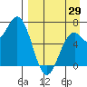 Amak Island tide chart for Tuesday, August 29, 2023