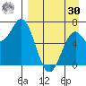 Amak Island tide chart for Wednesday, August 30, 2023