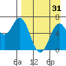 Amak Island tide chart for Thursday, August 31, 2023