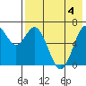 Amak Island tide chart for Friday, August 4, 2023