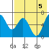 Amak Island tide chart for Saturday, August 5, 2023