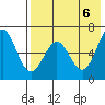 Amak Island tide chart for Sunday, August 6, 2023