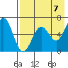 Amak Island tide chart for Monday, August 7, 2023