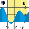 Amak Island tide chart for Tuesday, August 8, 2023
