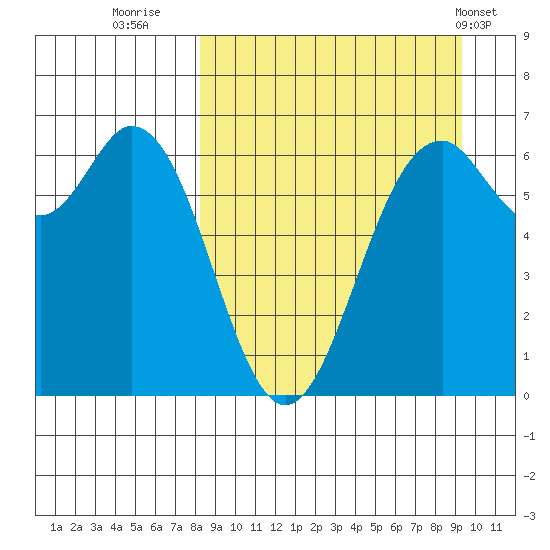 Amak Island tide chart for Monday, September 11, 2023