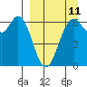 Amak Island tide chart for Monday, September 11, 2023