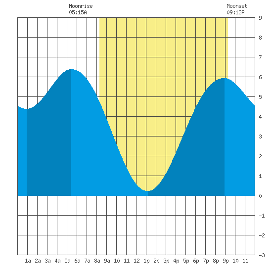 Amak Island tide chart for Tuesday, September 12, 2023