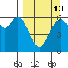 Amak Island tide chart for Wednesday, September 13, 2023