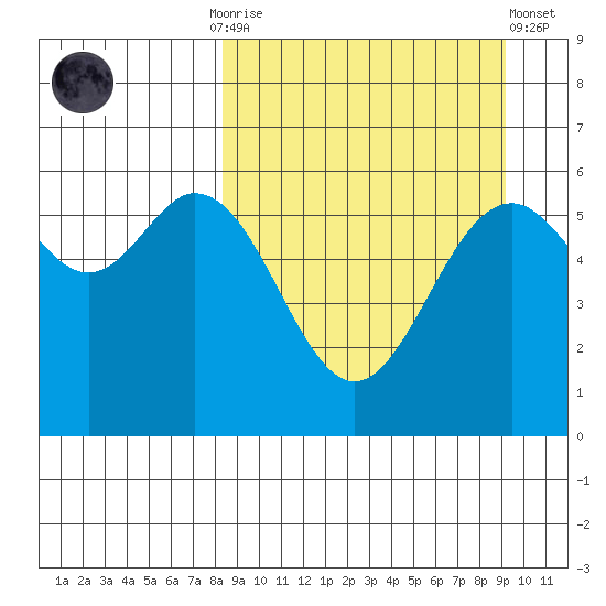 Amak Island tide chart for Thursday, September 14, 2023