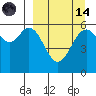 Amak Island tide chart for Thursday, September 14, 2023