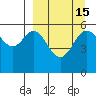 Amak Island tide chart for Friday, September 15, 2023
