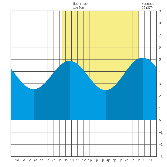 Amak Island tide chart for Saturday, September 16, 2023