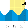Amak Island tide chart for Saturday, September 16, 2023