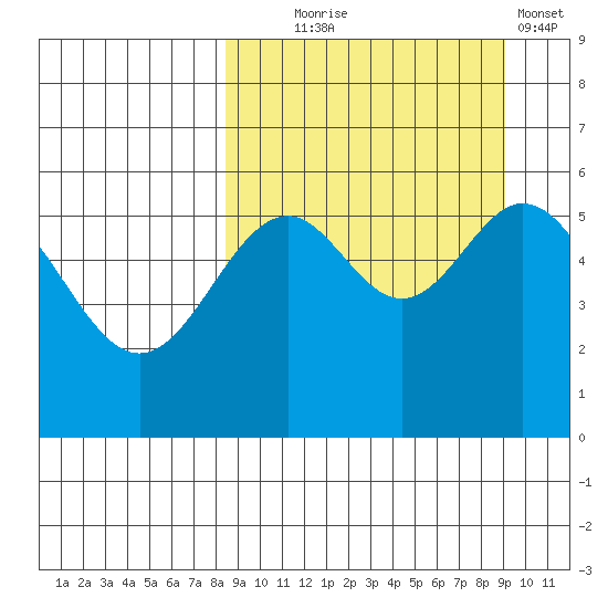 Amak Island tide chart for Sunday, September 17, 2023