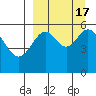 Amak Island tide chart for Sunday, September 17, 2023