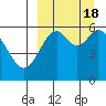 Amak Island tide chart for Monday, September 18, 2023