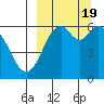 Amak Island tide chart for Tuesday, September 19, 2023