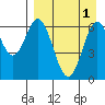 Amak Island tide chart for Friday, September 1, 2023