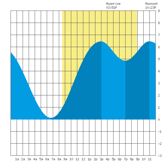 Amak Island tide chart for Wednesday, September 20, 2023