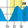 Amak Island tide chart for Wednesday, September 20, 2023