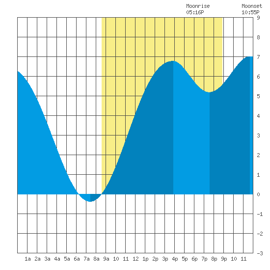 Amak Island tide chart for Thursday, September 21, 2023
