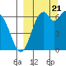 Amak Island tide chart for Thursday, September 21, 2023