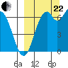 Amak Island tide chart for Friday, September 22, 2023