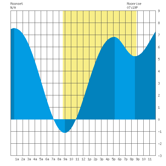 Amak Island tide chart for Saturday, September 23, 2023