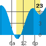 Amak Island tide chart for Saturday, September 23, 2023
