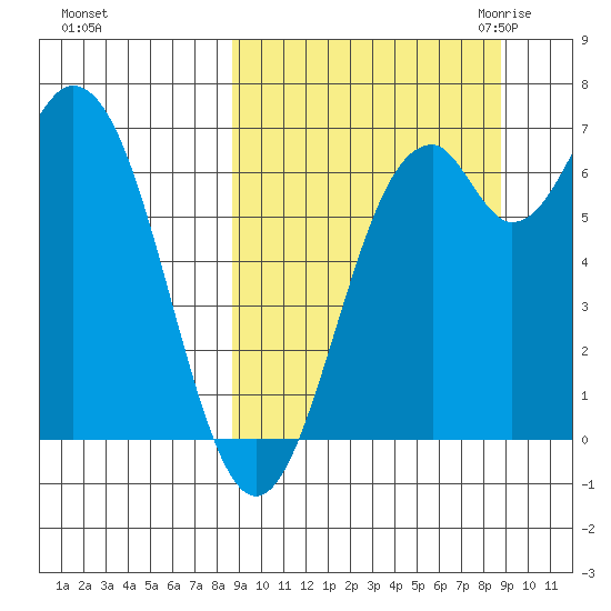 Amak Island tide chart for Sunday, September 24, 2023