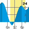 Amak Island tide chart for Sunday, September 24, 2023