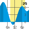 Amak Island tide chart for Monday, September 25, 2023
