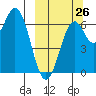 Amak Island tide chart for Tuesday, September 26, 2023