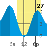 Amak Island tide chart for Wednesday, September 27, 2023