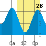 Amak Island tide chart for Thursday, September 28, 2023