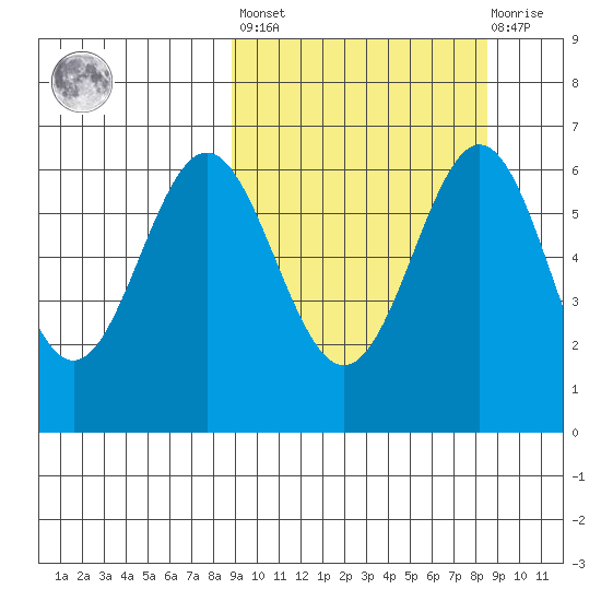 Amak Island tide chart for Friday, September 29, 2023
