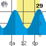 Amak Island tide chart for Friday, September 29, 2023