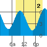 Amak Island tide chart for Saturday, September 2, 2023