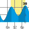 Amak Island tide chart for Saturday, September 30, 2023