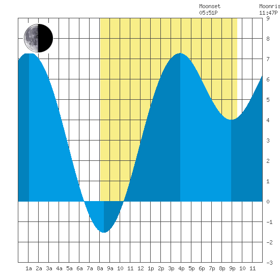 Amak Island tide chart for Wednesday, September 6, 2023