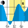 Amak Island tide chart for Wednesday, September 6, 2023