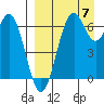 Amak Island tide chart for Thursday, September 7, 2023