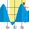 Amak Island tide chart for Friday, September 8, 2023