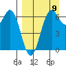Amak Island tide chart for Saturday, September 9, 2023