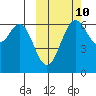 Amak Island tide chart for Tuesday, October 10, 2023
